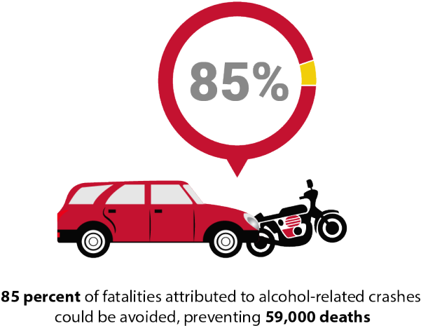 Alcohol Related Crash Statistics PNG