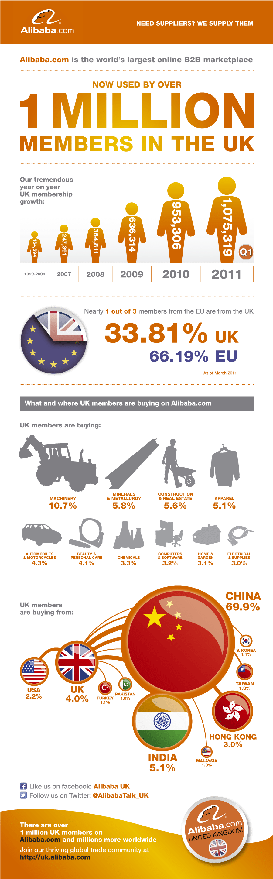 Alibaba U K Membership Infographic PNG