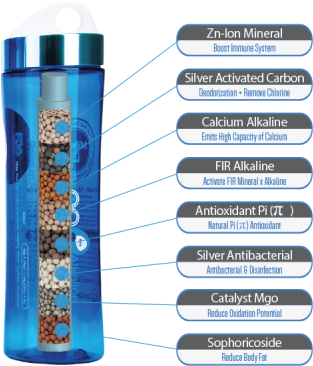 Alkaline Water Bottlewith Mineral Filteration System PNG