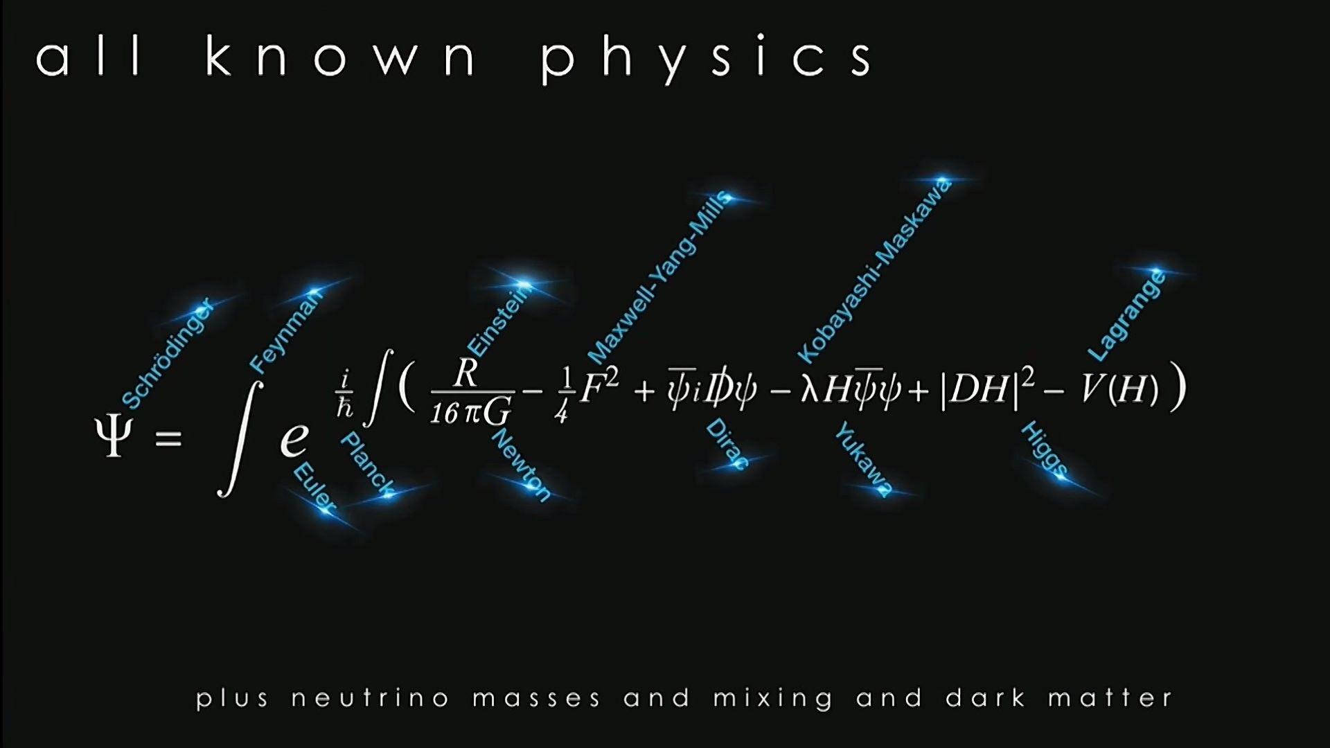 All Known Physics Equations