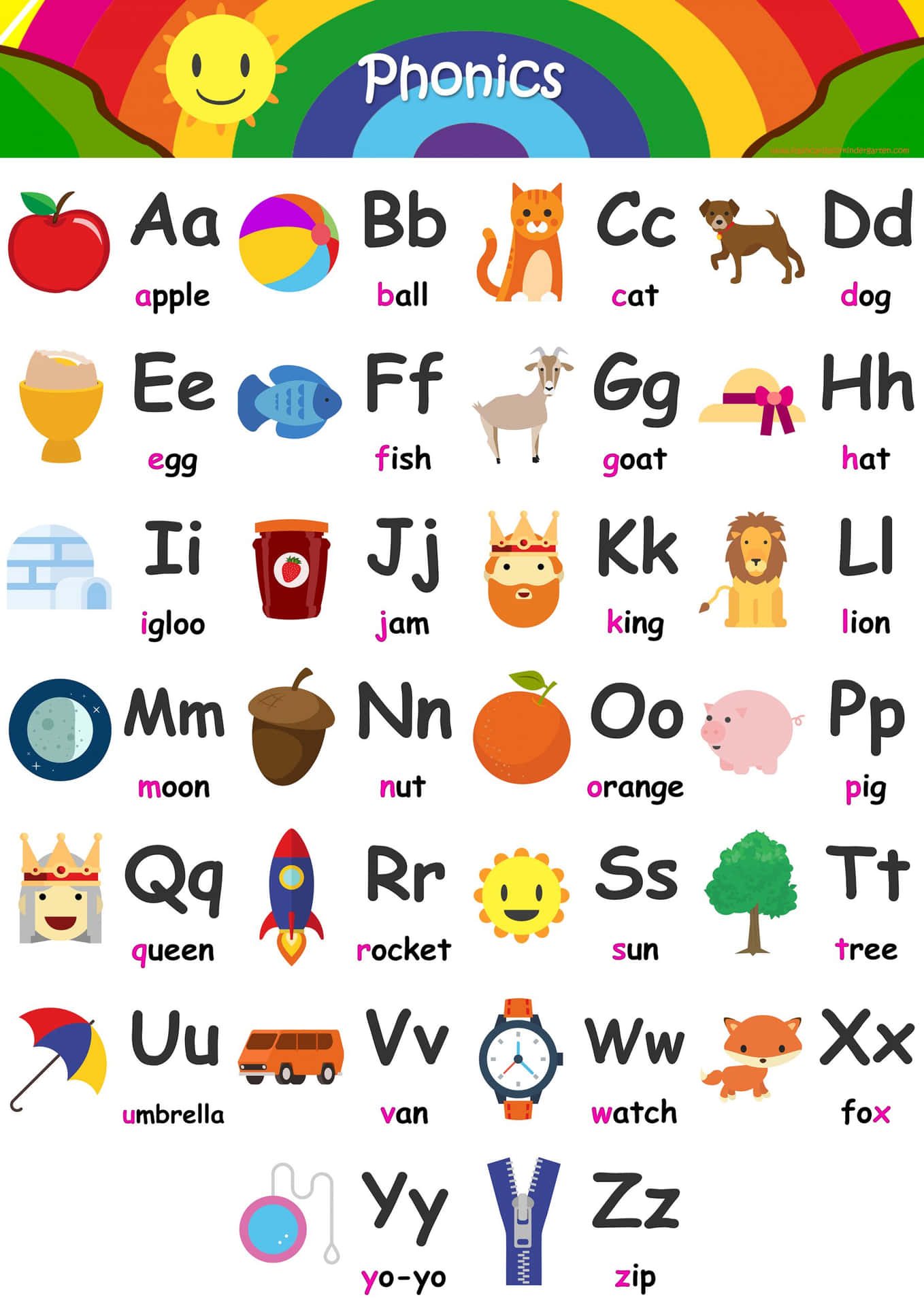 Phonics Alphabet Chart With Pictures Of Animals And Letters