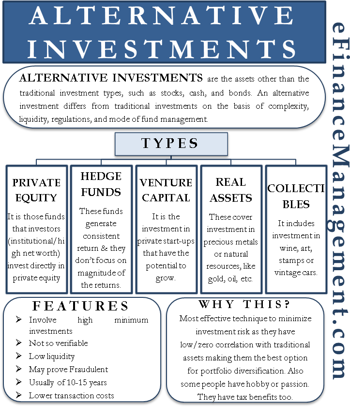 Alternative Investment Typesand Features PNG