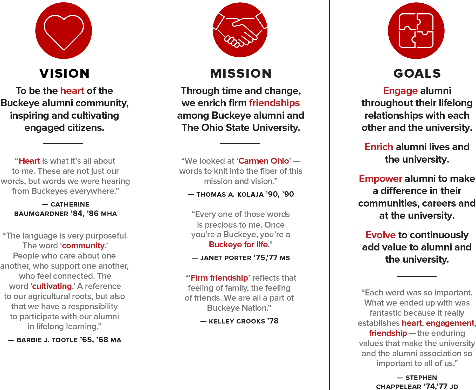 Alumni Association Vision Mission Goals PNG