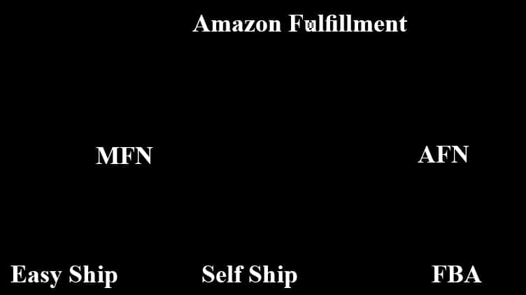 Amazon Fulfillment Options Chart PNG
