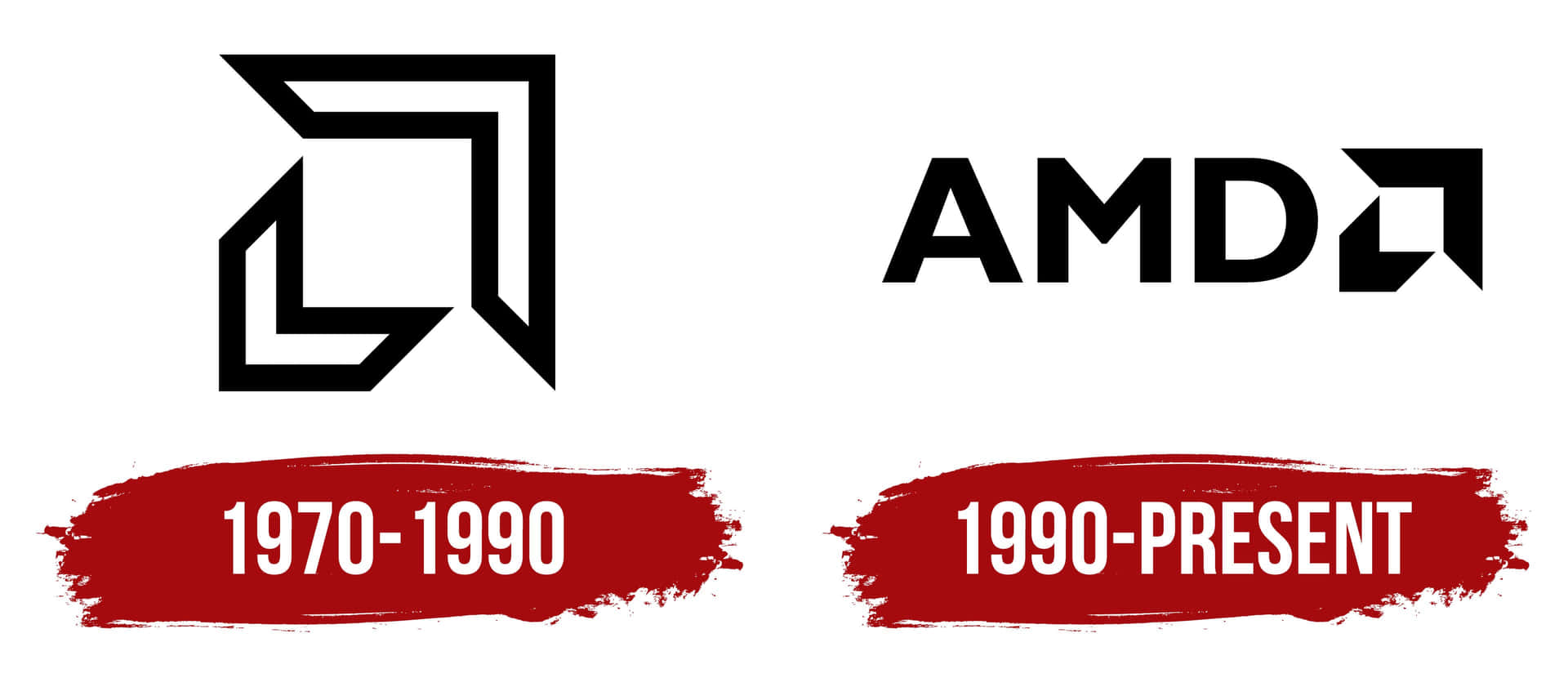 Amd Logos From 1970 To Present