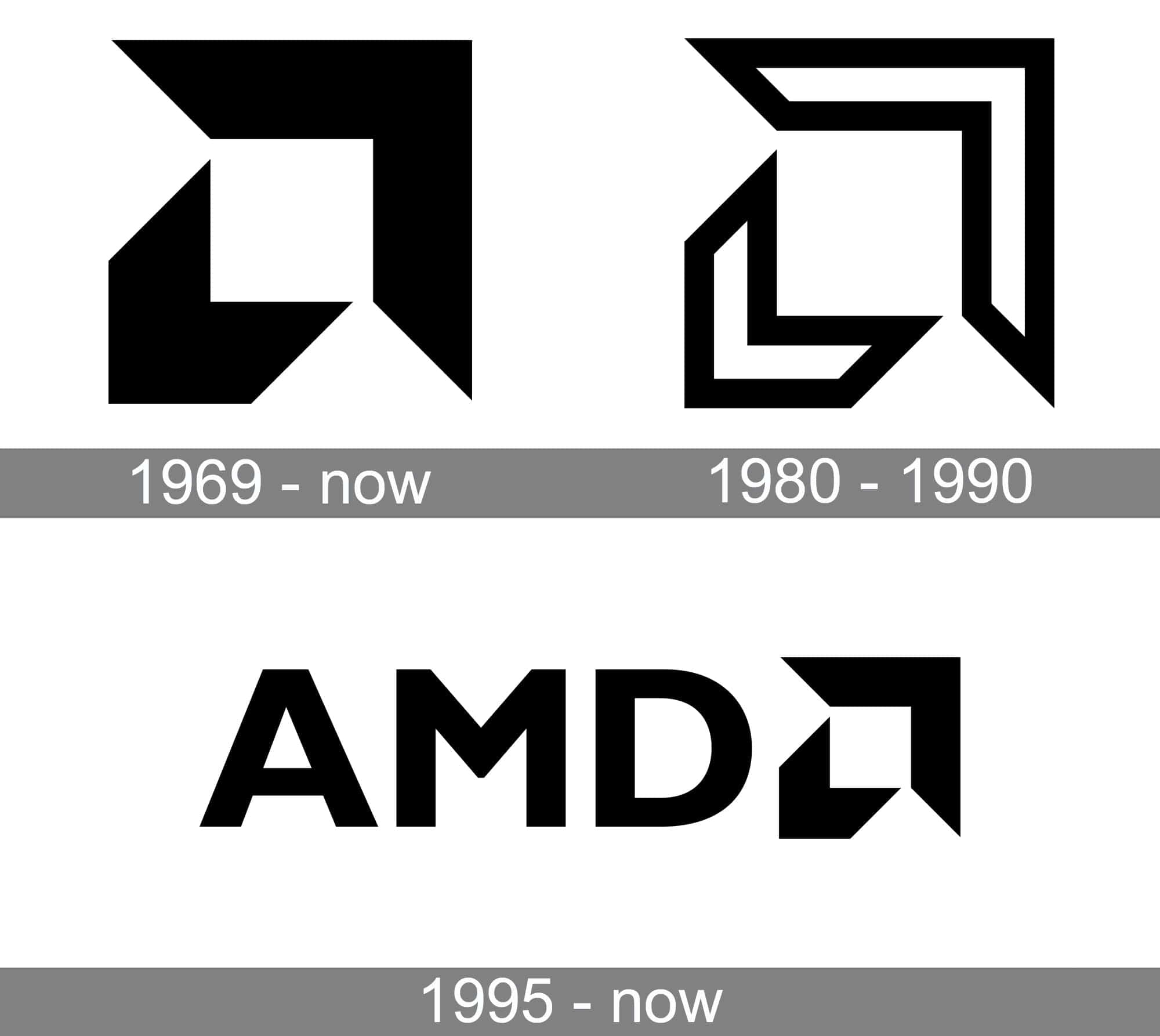 Unleash the future with AMD