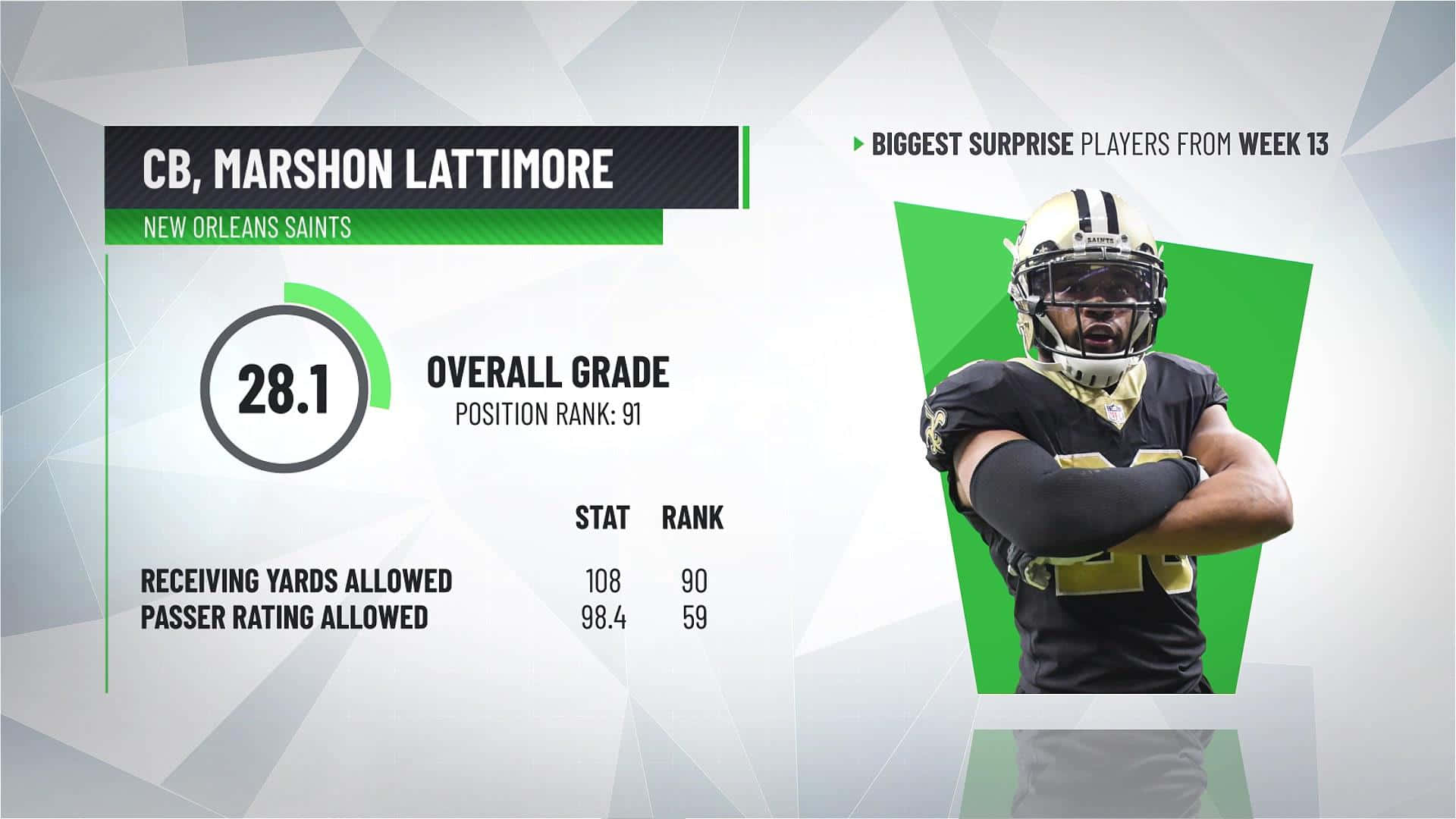 American Football Player Marshon Lattimore Ranking Wallpaper