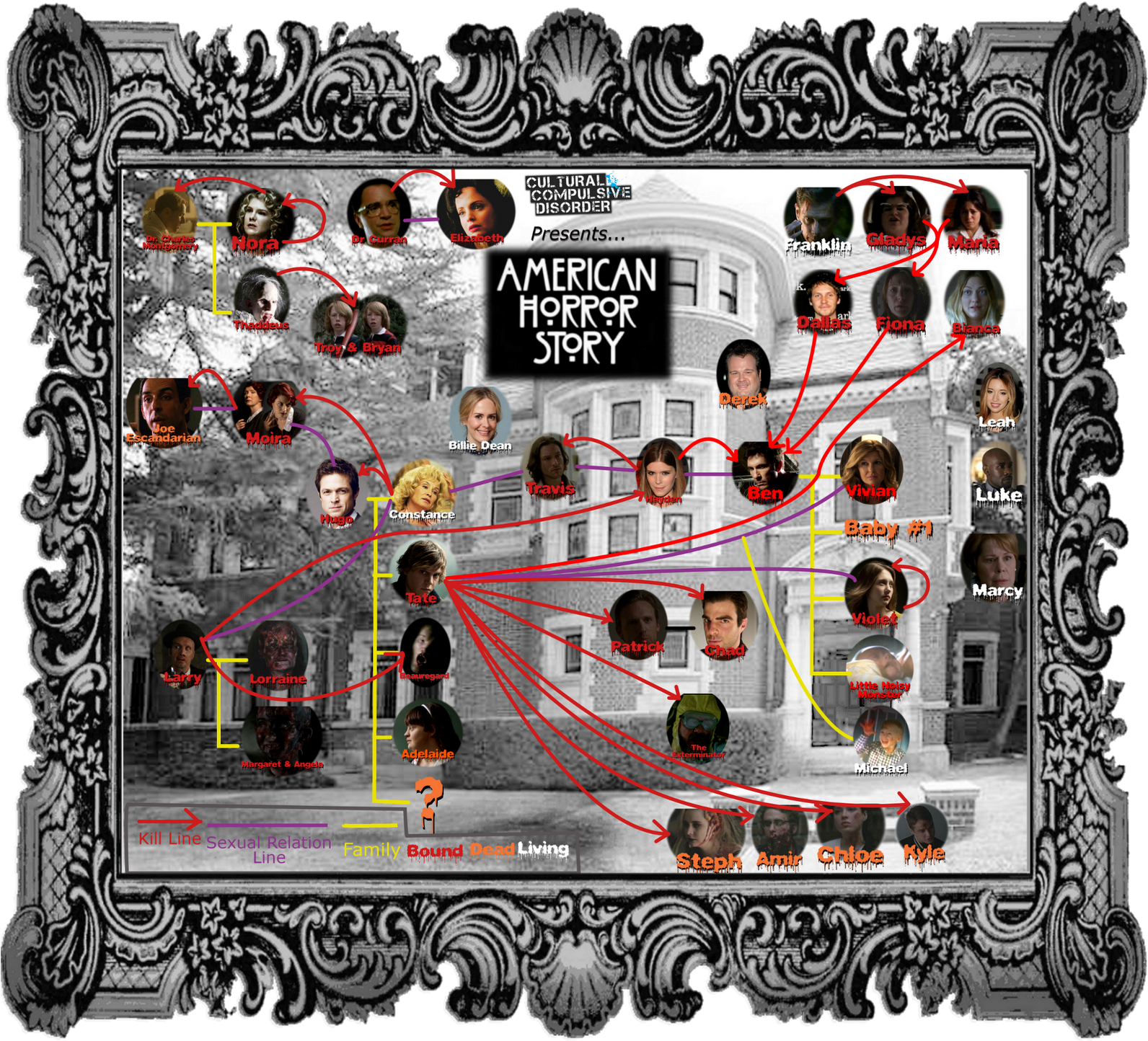 American Horror Story Character Connections PNG