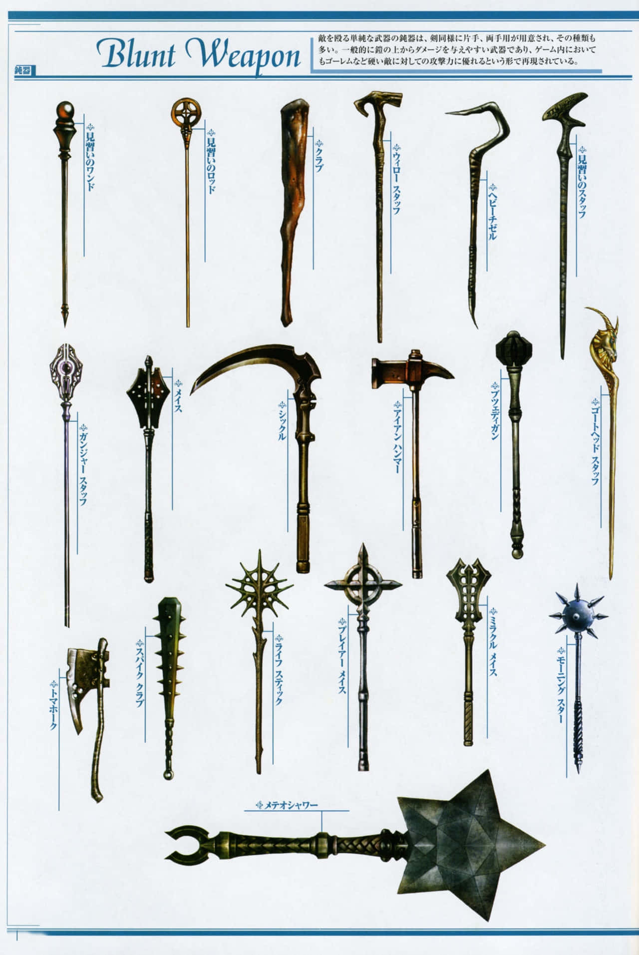 Ancient Weapons seen in Museums Wallpaper
