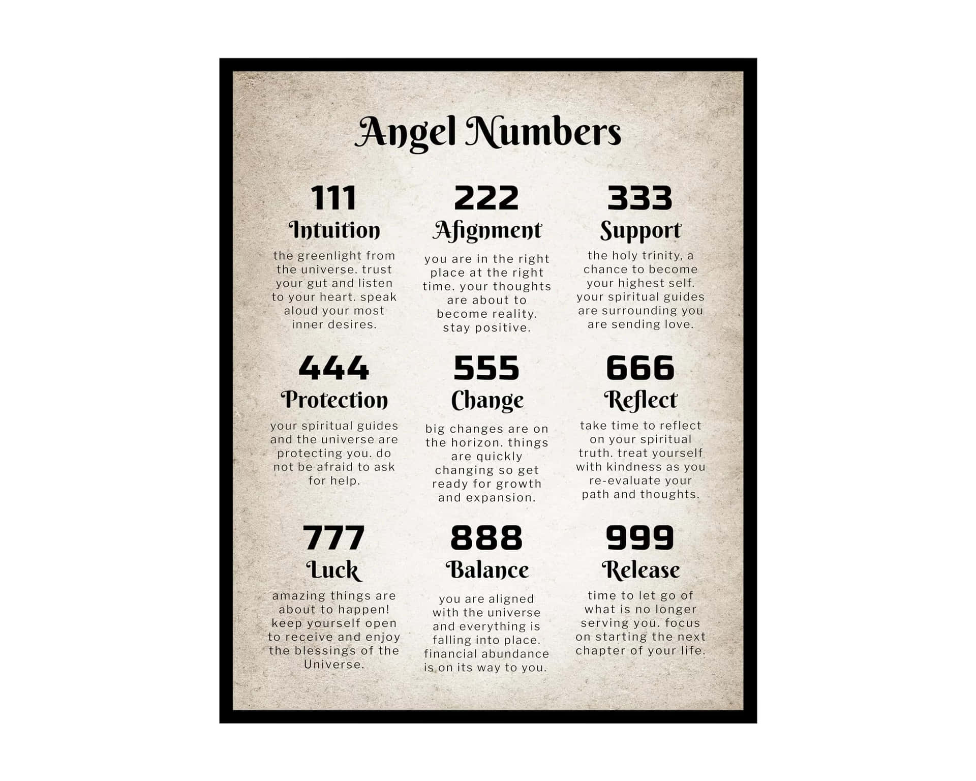 Angel Numbers Meaning Poster Wallpaper