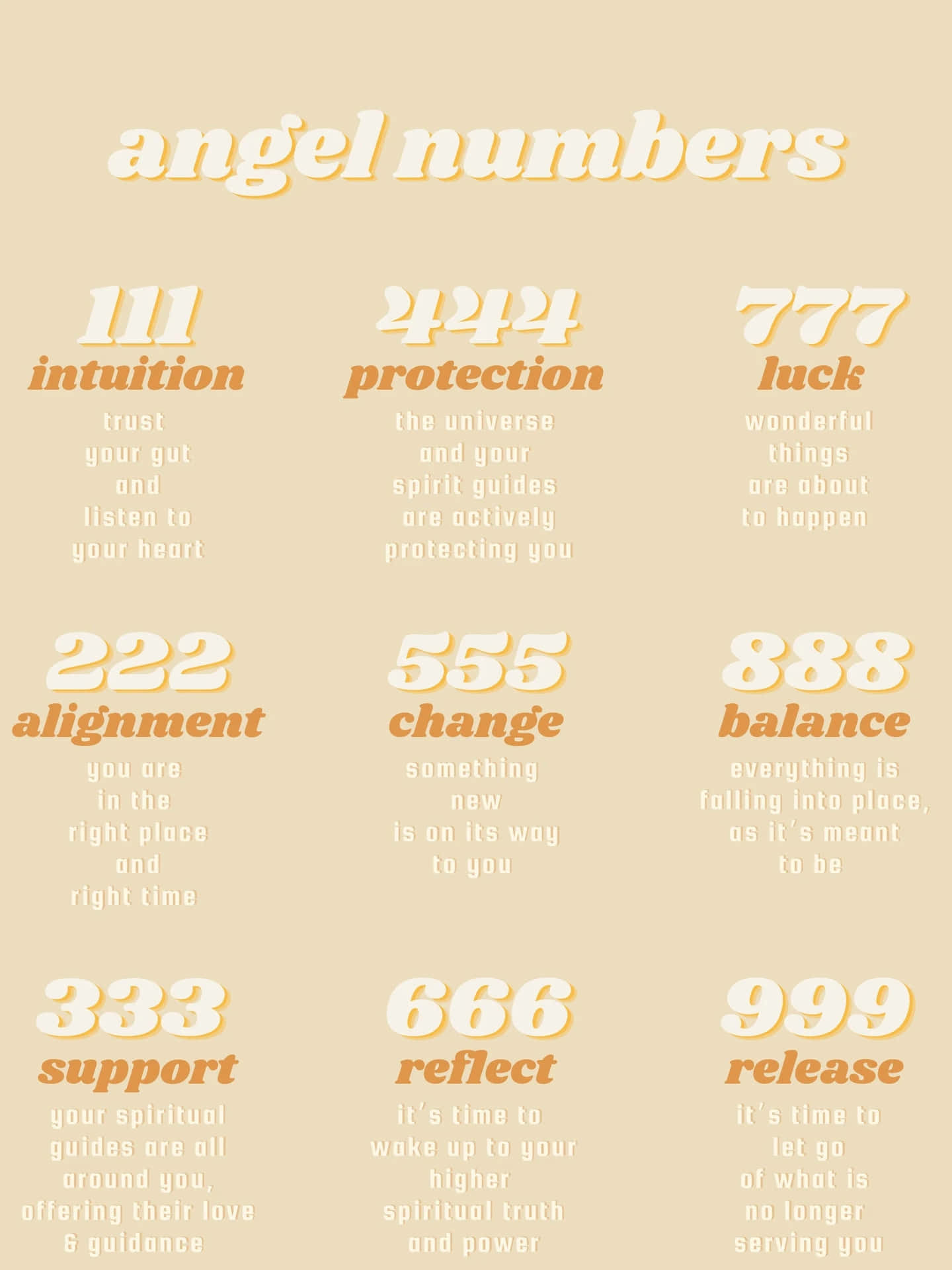 Affiche Des Significations Des Nombres Angéliques Fond d'écran