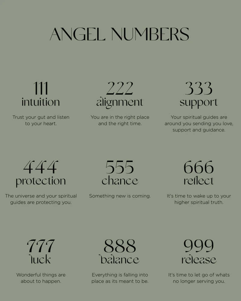 Angel Numbers Meanings Poster Wallpaper