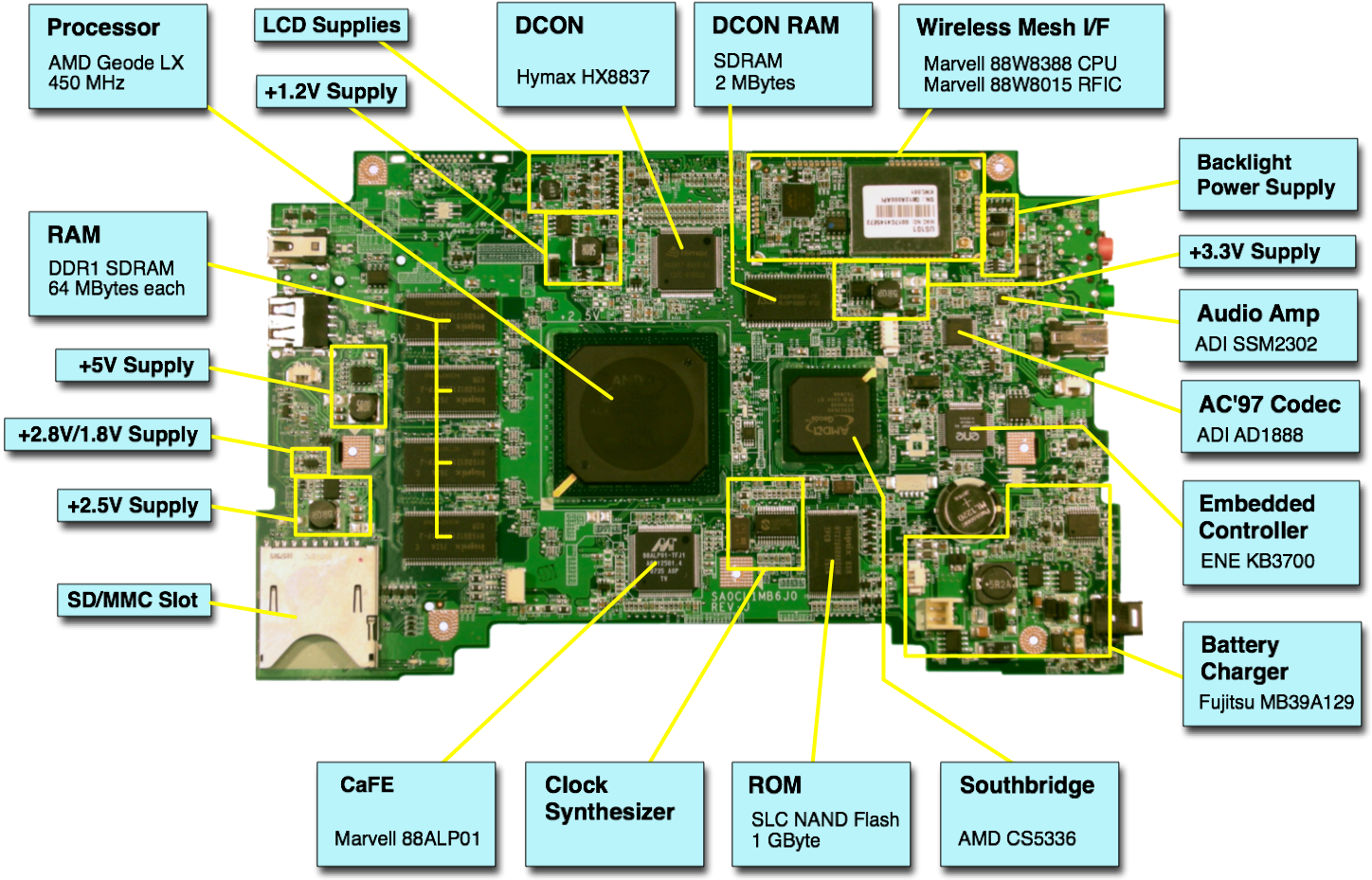 Annotated Motherboard Components PNG