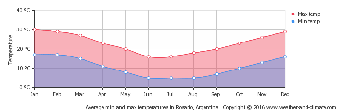 Annual Percentage Rate Trends Graph PNG