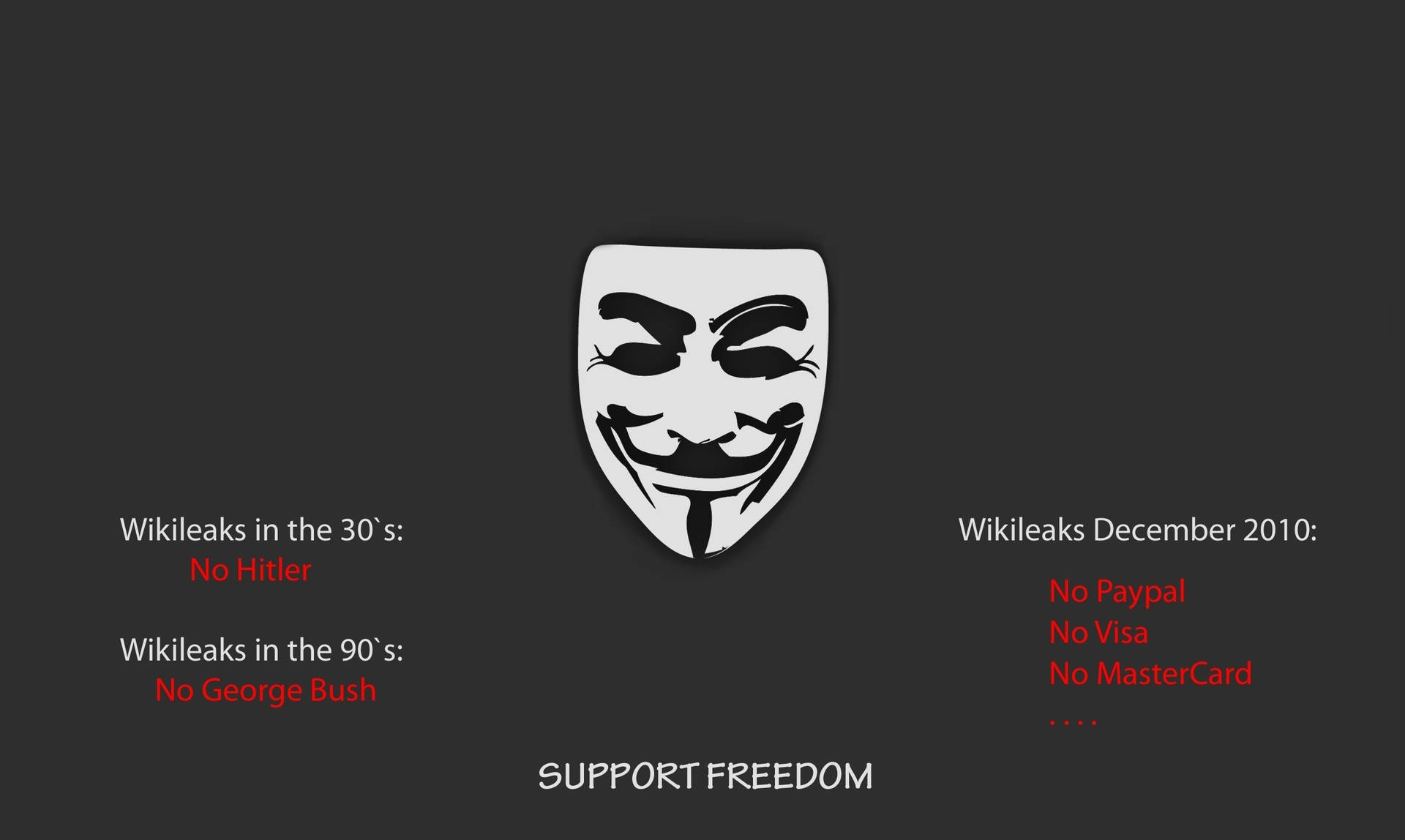 Anonymous Guy Fawkes Meme