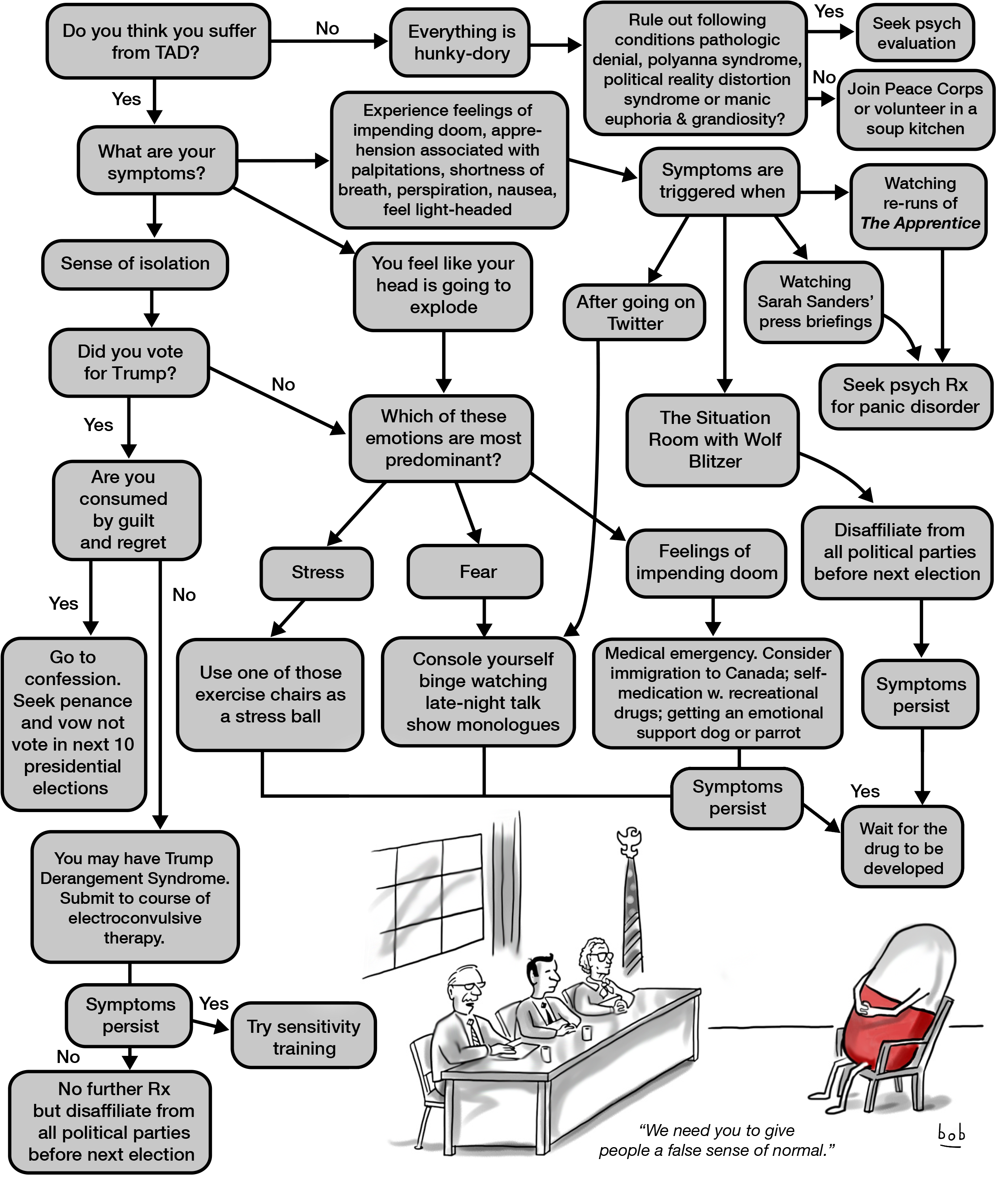 Anxiety Decision Flowchart Cartoon PNG