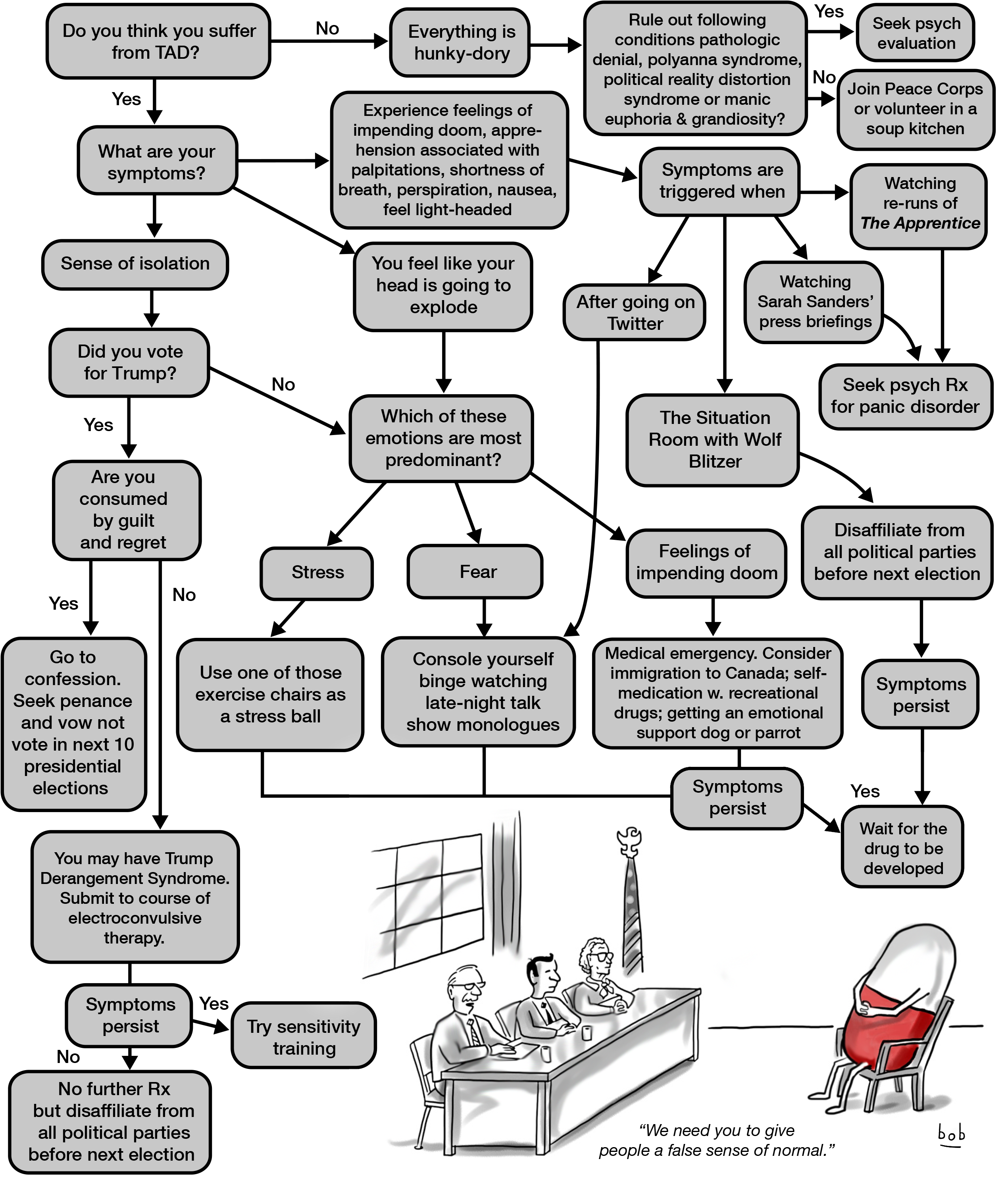 Download Anxiety Flowchart Comic Strip | Wallpapers.com