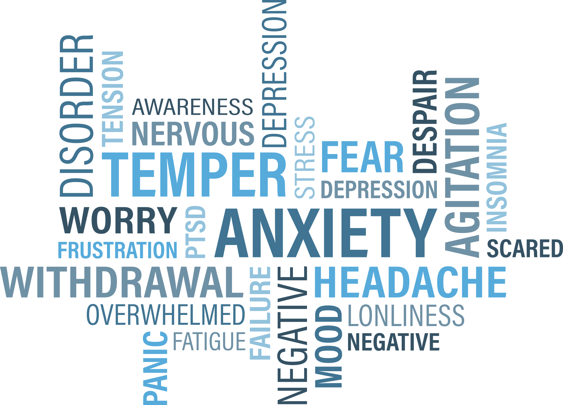 Anxiety Related Words Cloud PNG