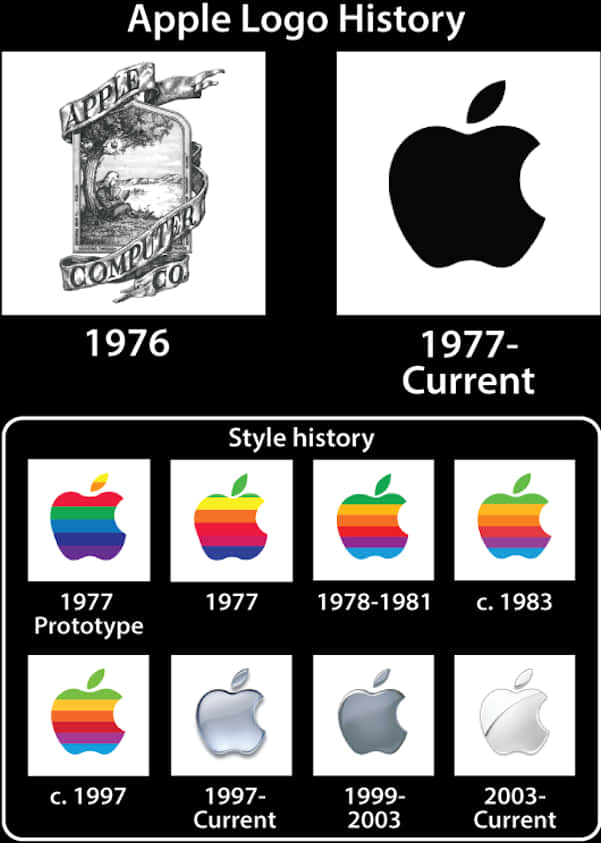 Apple Logo Evolution History PNG