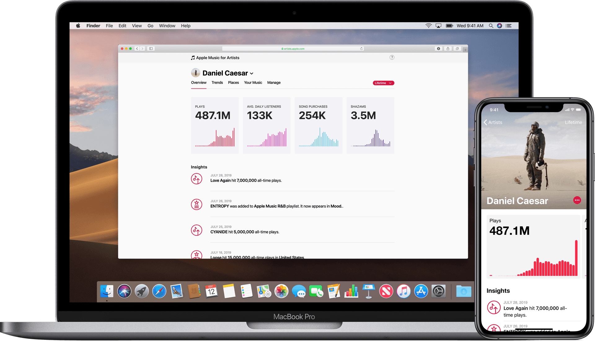 Apple Musicfor Artists Dashboard Example PNG