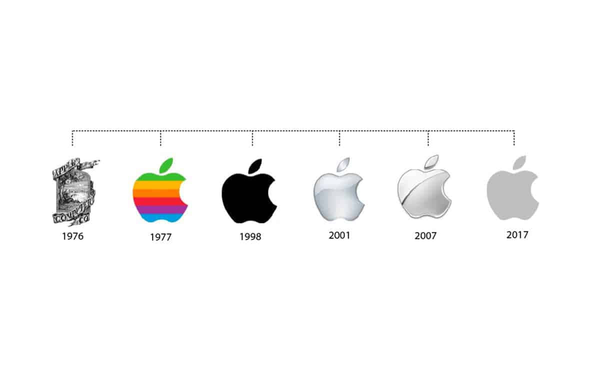 Apple, den mest elskede teknologiselskab i vores tid.