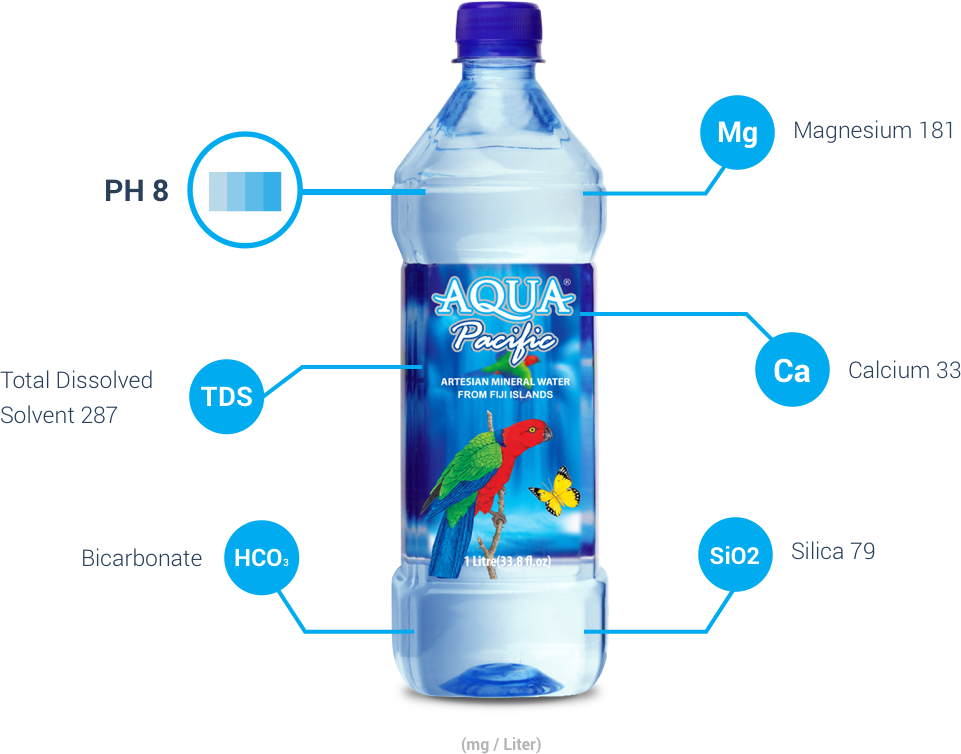 Aqua Pacific Mineral Water Bottle Analysis PNG
