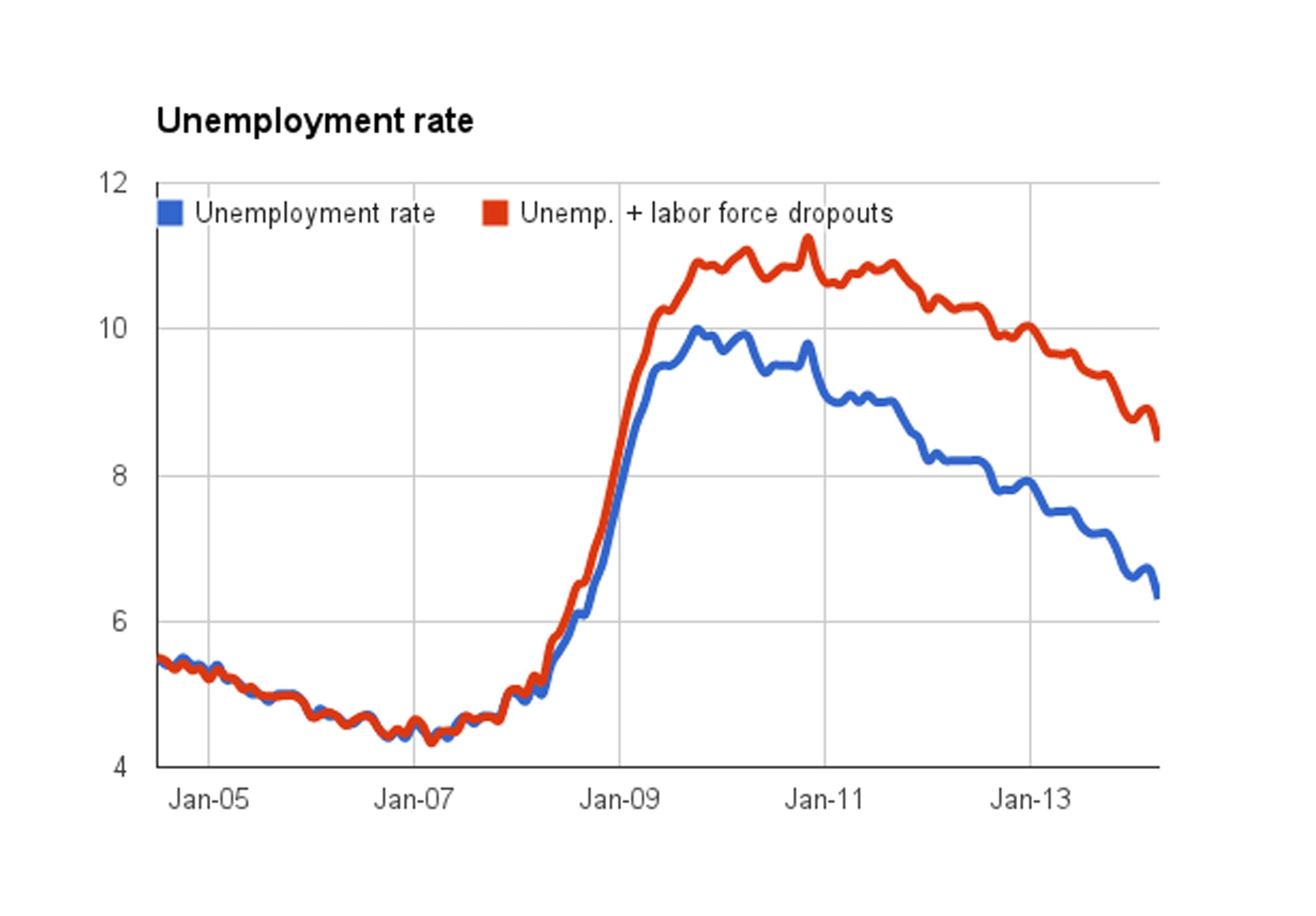 Arbeitslosigkeit2563 X 1783 Bild