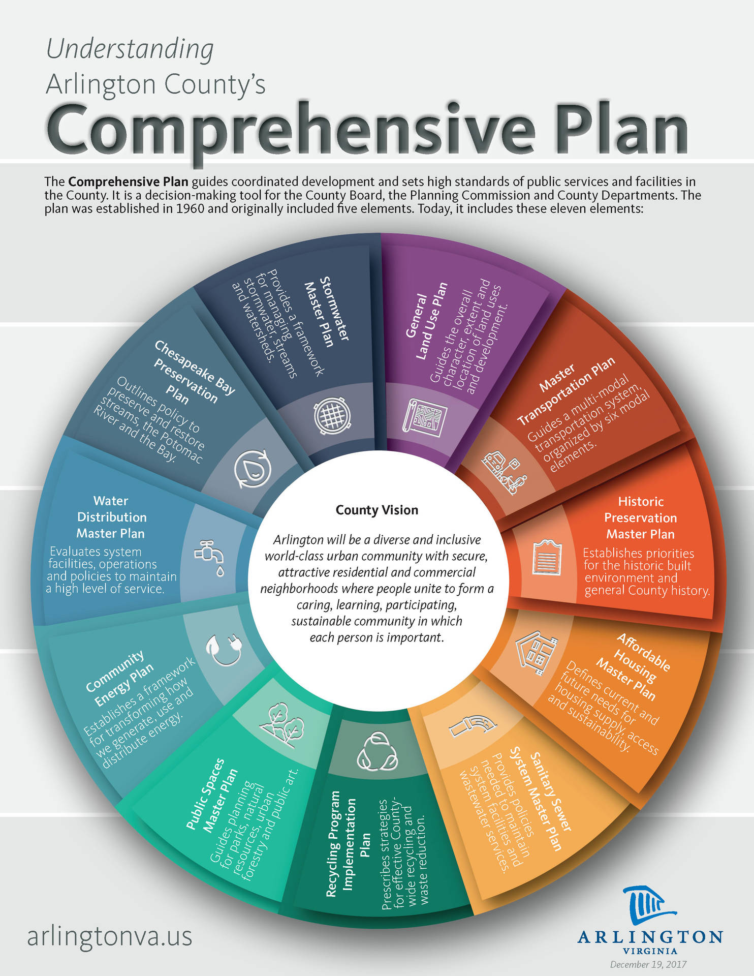 Arlington County's Comprehensive Plan Wallpaper