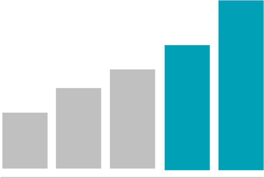 Ascending Bar Graph Visualization PNG