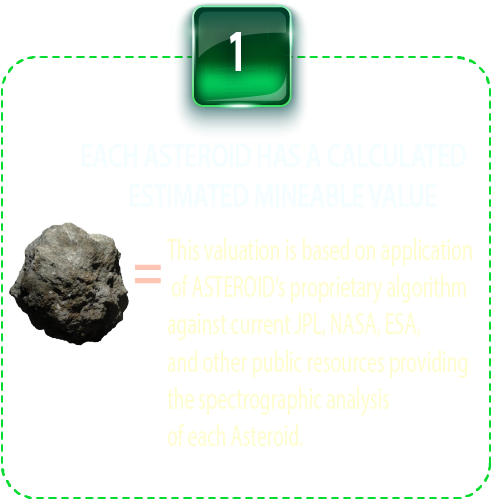 Asteroid Mineable Value Estimation PNG