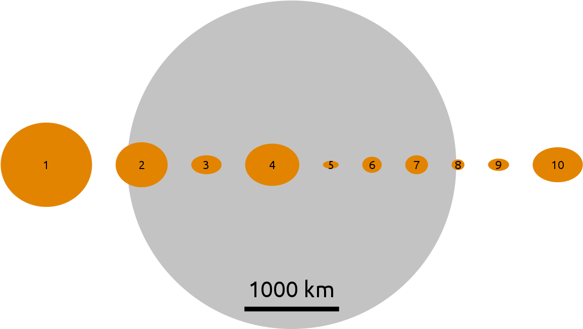 Asteroid Size Comparison Chart PNG