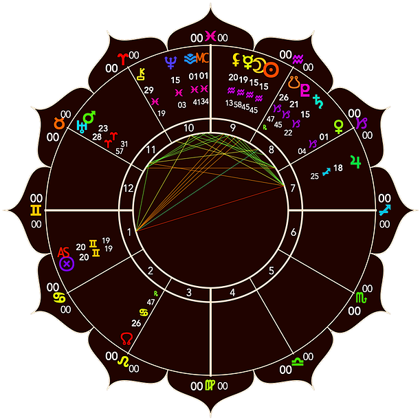 Astrological Chart Aquarius PNG