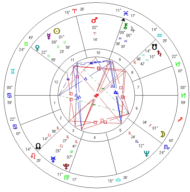 Astrological Natal Chart PNG