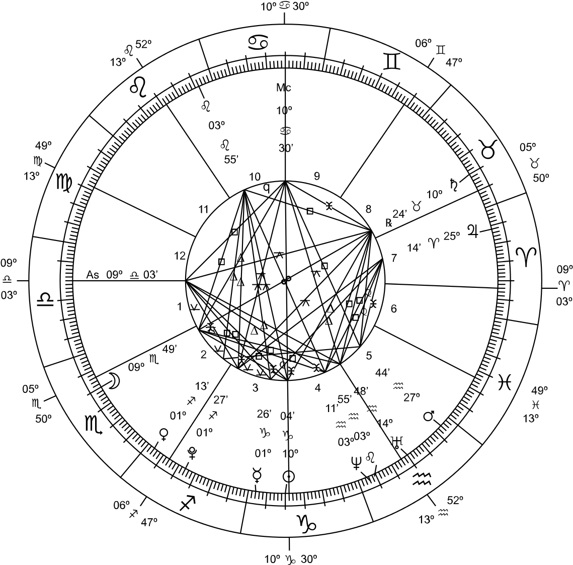 Astrological Natal Chart PNG