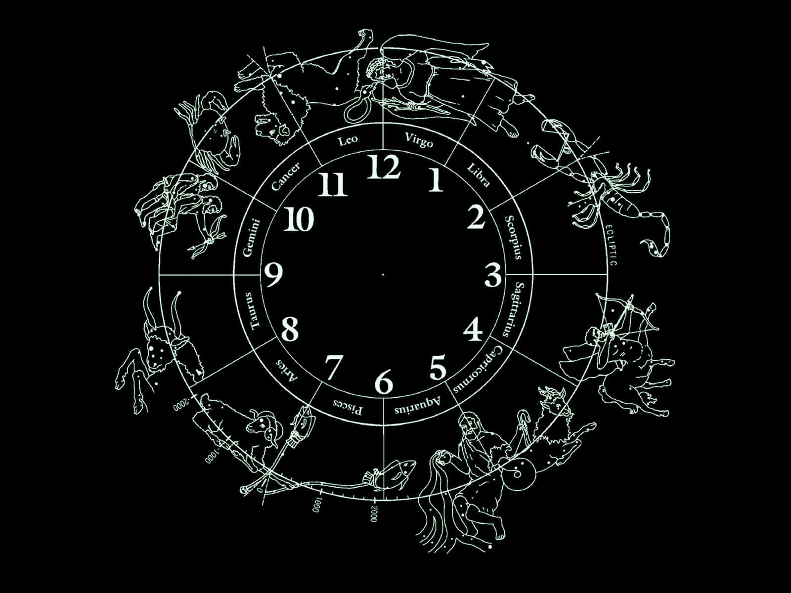 Astrological Zodiac Clock Wallpaper