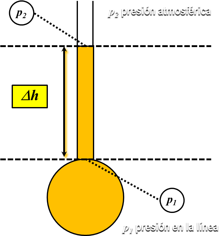 Atmospheric Pressure Diagram PNG