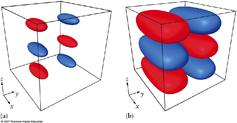 Atomic Orbitals Comparison PNG