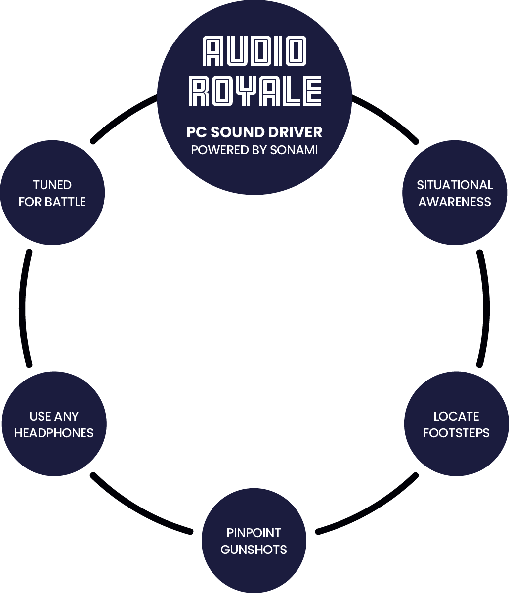 Audio Royale P C Sound Driver Features PNG