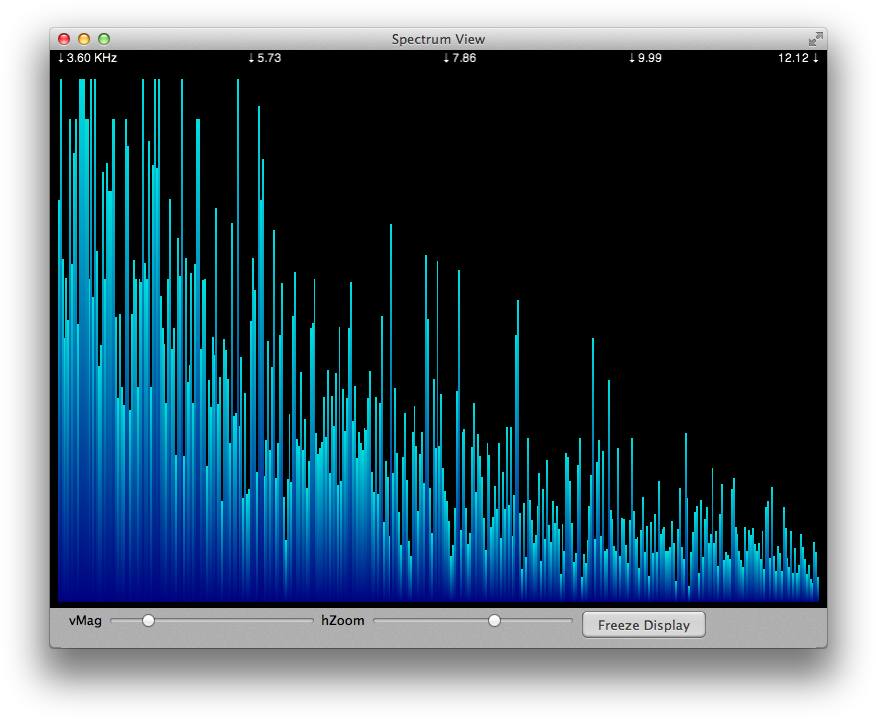 Audio Spectrum Analysis Display PNG