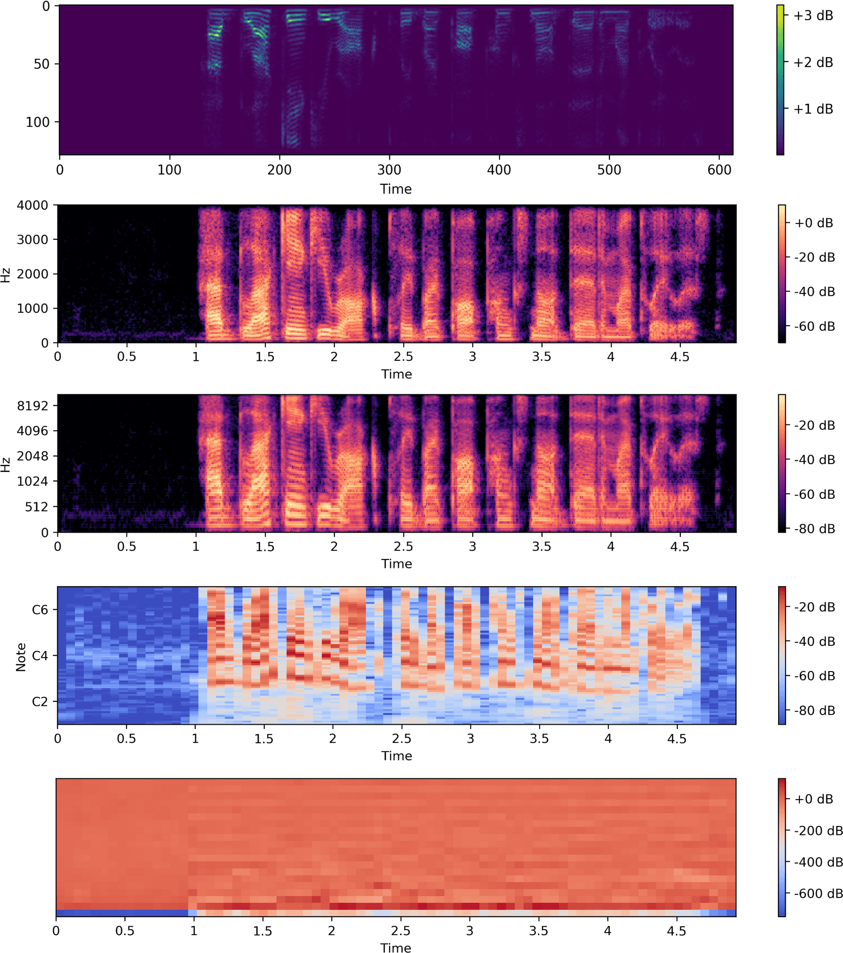 Download Audio Spectrum Analysis Visualization