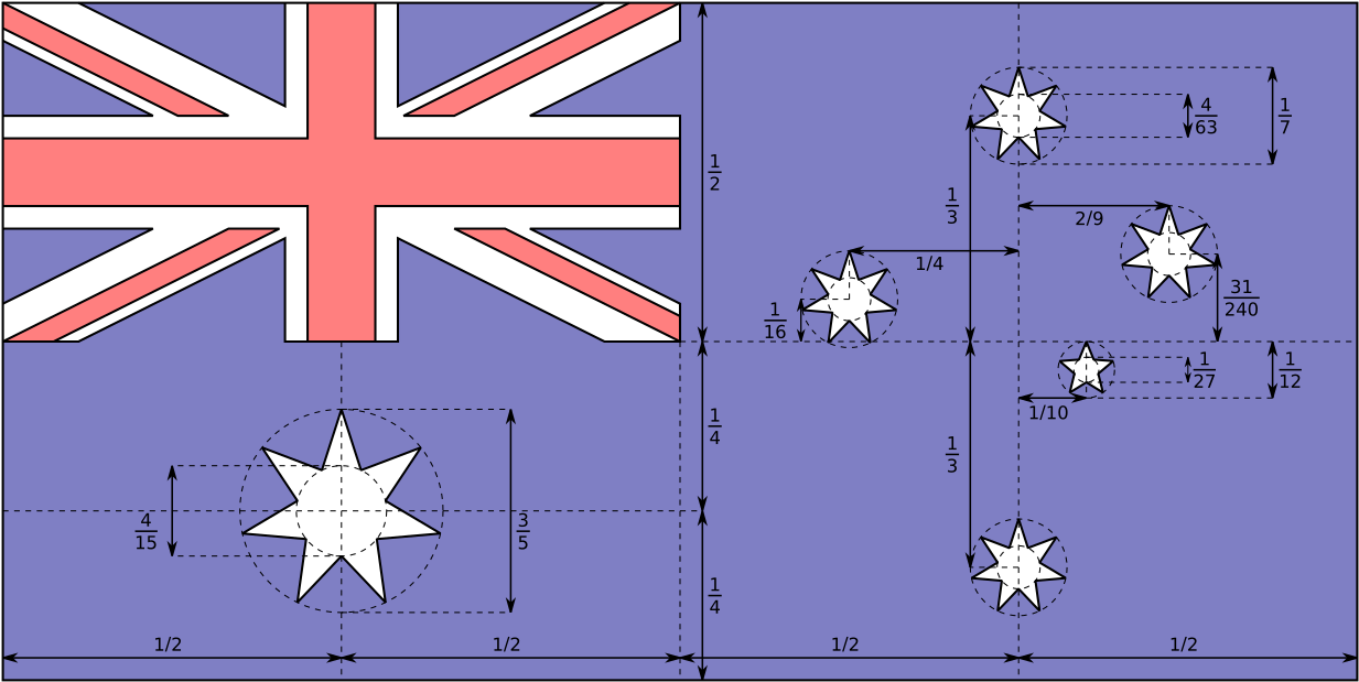Australia Flag Construction Sheet PNG
