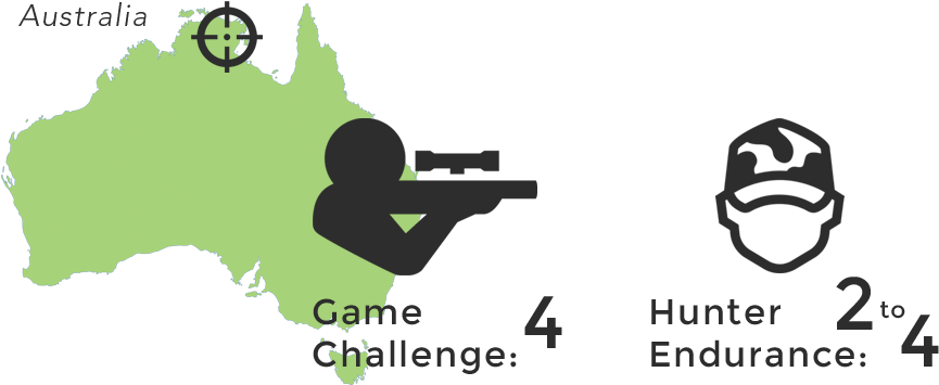 Australian Hunting Game Challenge PNG