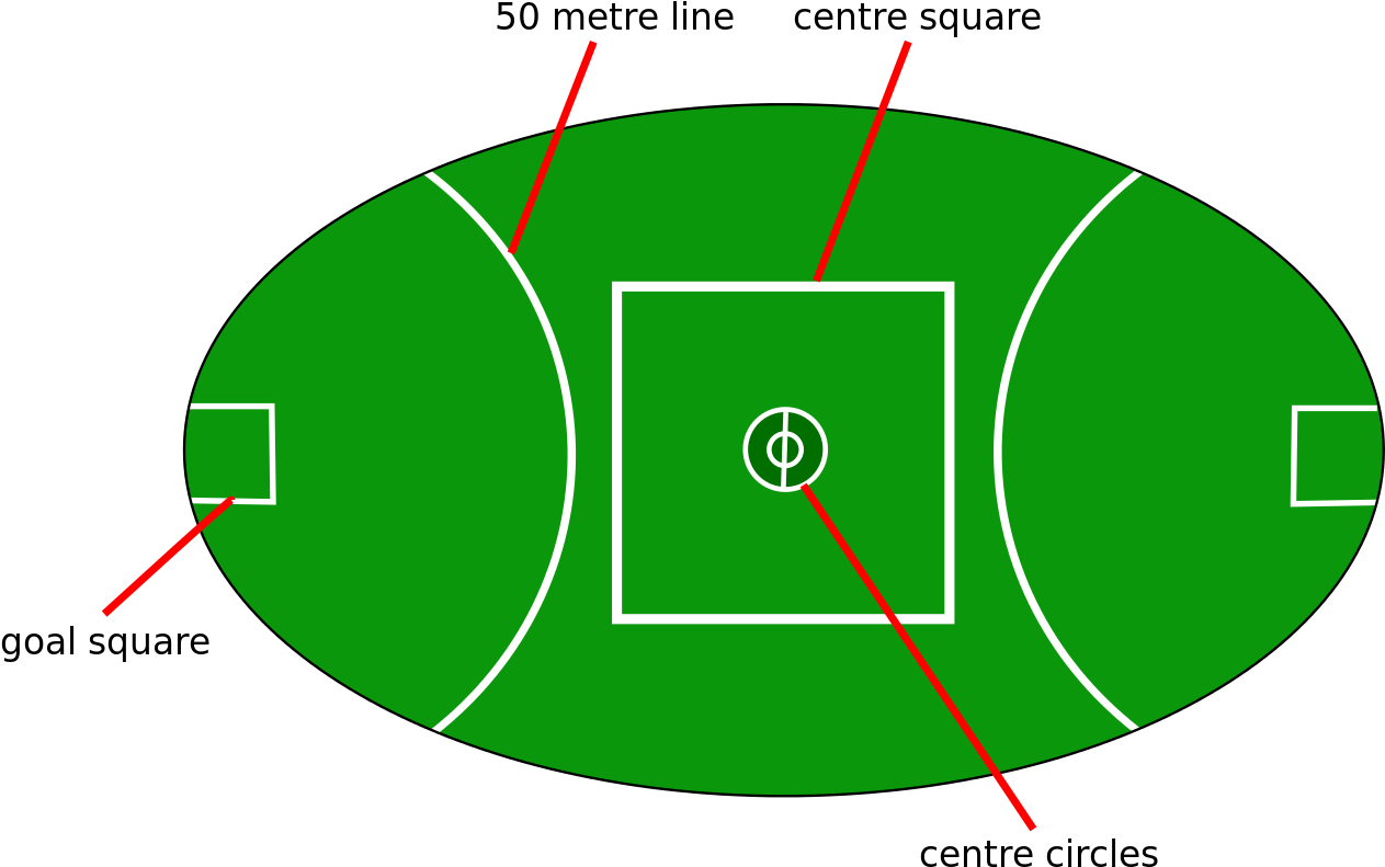 Australian Rules Football Field Layout.svg PNG