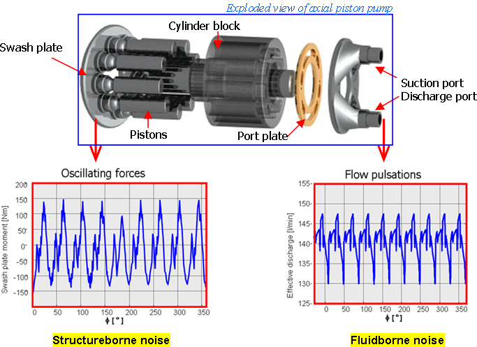 Axial Piston Pump Noise Analysis PNG