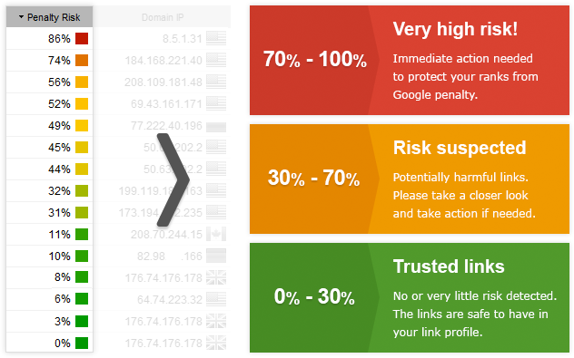 Backlink Penalty Risk Monitoring Tool PNG