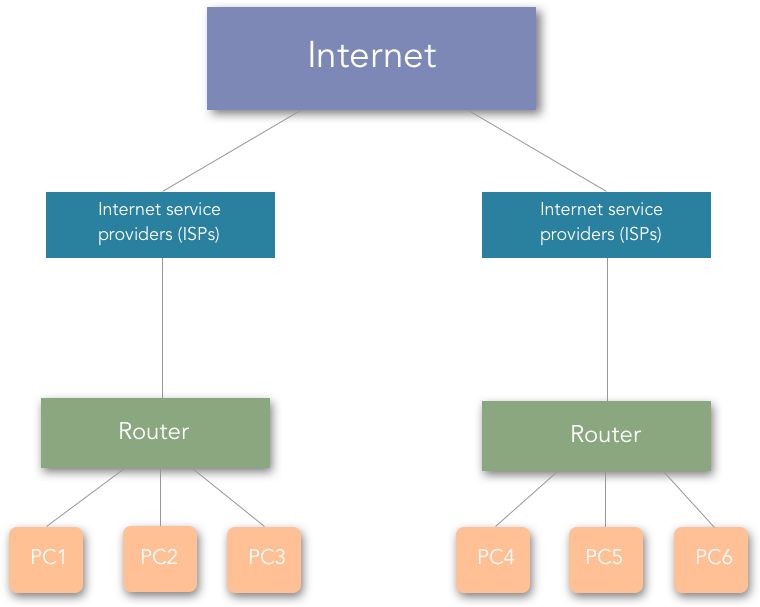 Basic Home Network Setup Diagram PNG