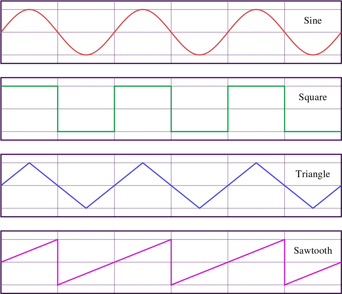 Basic Waveforms Audio Synthesis PNG