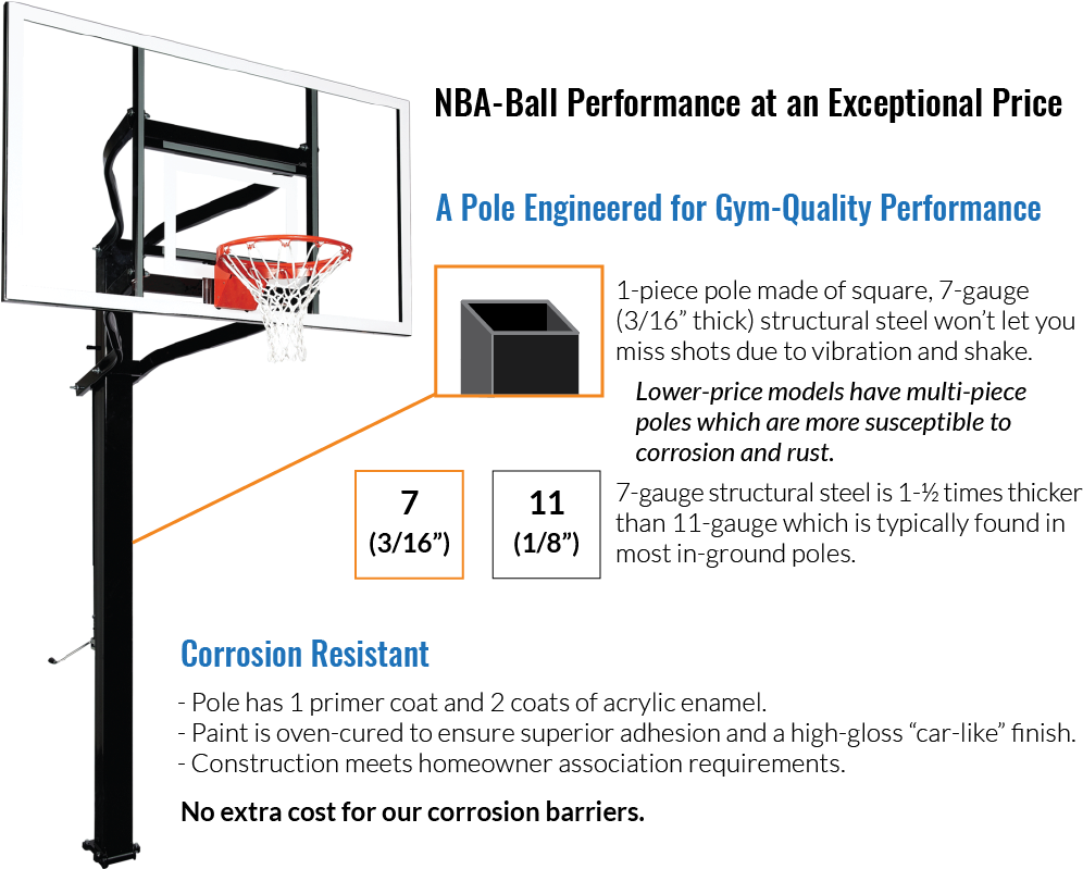 Basketball Hoop Featuresand Benefits PNG