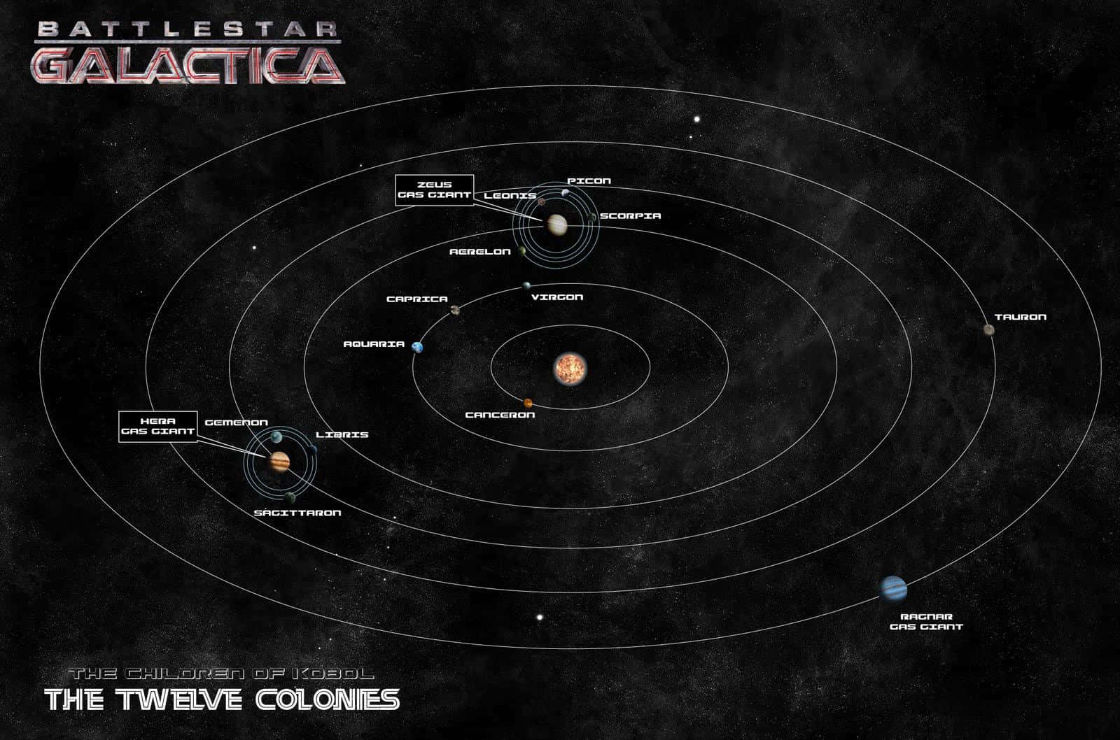 Battlestar Galactica And The Humanfleet Wallpaper
