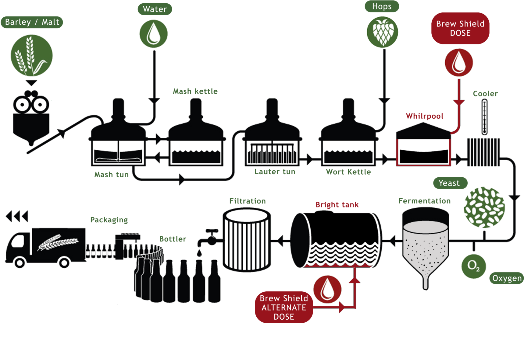 download-beer-brewing-process-flowchart-wallpapers